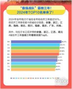 <b>工程机械行业大事每周聚焦(2025年第4期）</b>