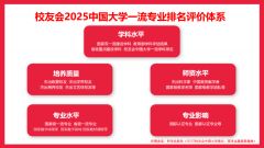 <b>校友会2025中国大学机械设想制制及从动化专业排</b> <b>校友会2025中国大学机械设想制制及从动化专业排</b>
