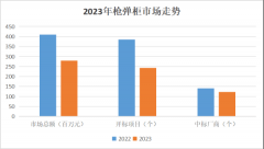 2023年智能枪弹柜厂商排名智能枪弹柜十大厂商 2023年智能枪弹柜厂商排名智能枪弹柜十大厂商